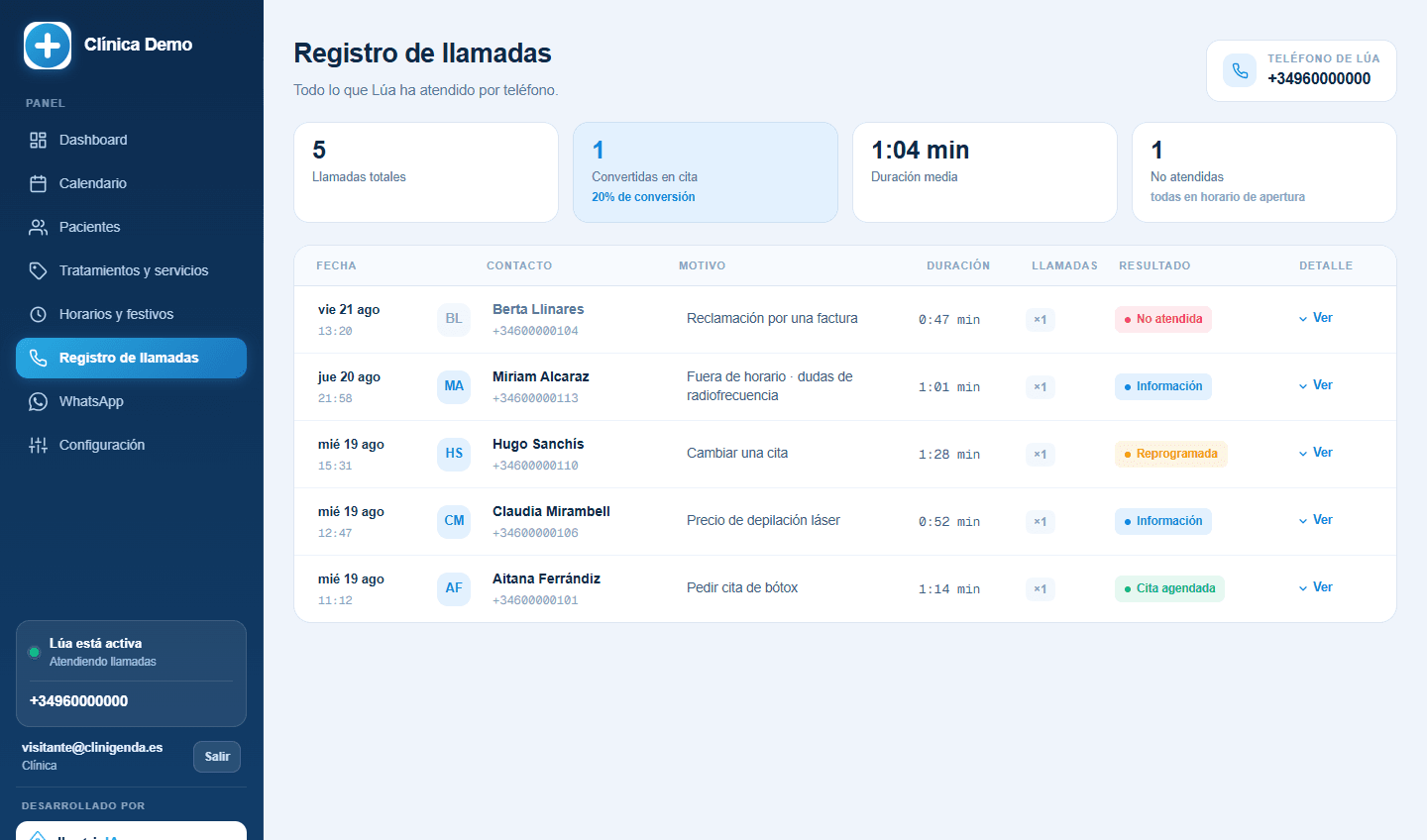 Registro de llamadas de Clinigenda con el resultado de cada una: cita agendada, información, reprogramada o no atendida